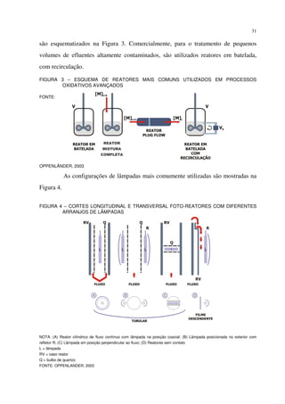 31
são esquematizados na Figura 3. Comercialmente, para o tratamento de pequenos
volumes de efluentes altamente contaminados, são utilizados reatores em batelada,
com recirculação.
FIGURA 3 – ESQUEMA DE REATORES MAIS COMUNS UTILIZADOS EM PROCESSOS
OXIDATIVOS AVANÇADOS
FONTE:
OPPENLÄNDER, 2003
As configurações de lâmpadas mais comumente utilizadas são mostradas na
Figura 4.
FIGURA 4 – CORTES LONGITUDINAL E TRANSVERSAL FOTO-REATORES COM DIFERENTES
ARRANJOS DE LÂMPADAS
NOTA: (A) Reator cilíndrico de fluxo contínuo com lâmpada na posição coaxial; (B) Lâmpada posicionada no exterior com
refletor R; (C) Lâmpada em posição perpendicular ao fluxo; (D) Reatores sem contato
L = lâmpada
RV = vaso reator
Q = bulbo de quartzo
FONTE: OPPENLANDER, 2003
REATOR
MISTURA
COMPLETA
 