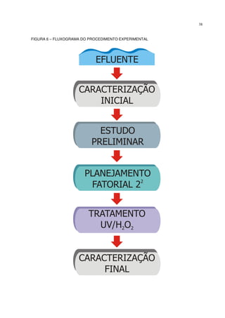 38
FIGURA 6 – FLUXOGRAMA DO PROCEDIMENTO EXPERIMENTAL
 
