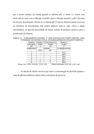 54
que a menor redução foi obtida quando se utilizou pH 11 (nível +). Assim com
observado no teste com o efluente vermelho, para o efluente amarelo, o pH 4 foi mais
favorável à descoloração. Porém, ao se utilizar pH 7,5 não se observou perda excessiva
na eficiência de descoloração. Em termos práticos torna-se mais viável a opção
intermediária, na qual há necessidade de menor volume de produtos químicos para a
acidificação do efluente.
TABELA 15 - PLANEJAMENTO FATORIAL 2
2
COM DUPLICATA NO PONTO CENTRAL PARA
OTIMIZAÇÃO DO SISTEMA UV/H2O2 NA DESCOLORAÇÃO DE EFLUENTE AMARELO
Variáveis Níveis (-) Ponto central (•) Níveis (+)
H2O2 (ppm) 6.660 10.500 16.650
pH 4 7,5 11
Experimento Variáveis % redução de área
H2O2 pH
1 - - 41,2
2 + - 64,5
3 - + 35,4
4 + + 50,0
5 • • 64,1
6 • • 65,0
Efeitos: H2O2: 18,95 ± 0,45; pH: -10,15 ± 0,45 Efeitos combinados: H2O2 x pH: -4,35 ± 0,45
O cálculo de efeitos mostrou que tanto a concentração de peróxido quanto o
valor de pH tem influência direta sobre a eficiência do processo.
 