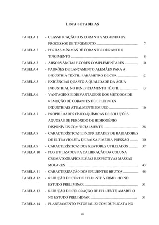 vii
LISTA DE TABELAS
TABELA 1 - CLASSIFICAÇÃO DOS CORANTES SEGUNDO OS
PROCESSOS DE TINGIMENTO ............................................... 7
TABELA 2 - PERDAS MÍNIMAS DE CORANTES DURANTE O
TINGIMENTO ............................................................................. 8
TABELA 3 - ABSORVÂNCIAS E CORES COMPLEMENTARES ............... 10
TABELA 4 - PADRÕES DE LANÇAMENTO ALEMÃES PARA A
INDÚSTRIA TÊXTIL: PARÃMETRO DE COR ....................... 12
TABELA 5 - EXIGÊNCIAS QUANTO À QUALIDADE DA ÁGUA
INDUSTRIAL NO BENEFICIAMENTO TÊXTIL .................... 13
TABELA 6 - VANTAGENS E DESVANTAGENS DOS MÉTODOS DE
REMOÇÃO DE CORANTES DE EFLUENTES
INDUSTRIAIS ATUALMENTE EM USO ................................. 16
TABELA 7 - PROPRIEDADES FÍSICO-QUÍMICAS DE SOLUÇÕES
AQUOSAS DE PERÓXIDO DE HIDROGÊNIO
DISPONÍVEIS COMERCIALMENTE ....................................... 28
TABELA 8 - CARACTERÍSTICAS E PROPRIEDADES DE RADIADORES
DE ULTRAVIOLETA DE BAIXA E MÉDIA PRESSÃO ......... 30
TABELA 9 - CARACTERÍSTICAS DOS REATORES UTILIZADOS .......... 37
TABELA 10 - PEG UTILIZADOS NA CALIBRAÇÃO DA COLUNA
CROMATOGRÁFICA E SUAS RESPECTIVAS MASSAS
MOLARES ................................................................................... 43
TABELA 11 - CARACTERIZAÇÃO DOS EFLUENTES BRUTOS ................. 48
TABELA 12 - REDUÇÃO DE COR DE EFLUENTE VERMELHO NO
ESTUDO PRELIMINAR ............................................................. 51
TABELA 13 - REDUÇÃO DE COLORAÇÃO DE EFLUENTE AMARELO
NO ESTUDO PRELIMINAR ..................................................... 51
TABELA 14 - PLANEJAMENTO FATORIAL 22 COM DUPLICATA NO
 