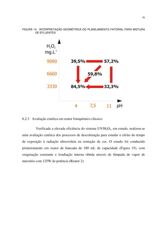 56
FIGURA 14 - INTERPRETAÇÃO GEOMÉTRICA DO PLANEJAMENTO FATORIAL PARA MISTURA
DE EFLUENTES
6.2.3 Avaliação cinética em reator fotoquímico clássico
Verificada a elevada eficiência do sistema UV/H2O2, em estudo, realizou-se
uma avaliação cinética dos processos de descoloração para estudar o efeito do tempo
de exposição à radiação ultravioleta na remoção de cor. O estudo foi conduzido
primeiramente em reator de bancada de 180 mL de capacidade (Figura 15), com
oxigenação constante e irradiação interna obtida através de lâmpada de vapor de
mercúrio com 125W de potência (Reator 2).
 