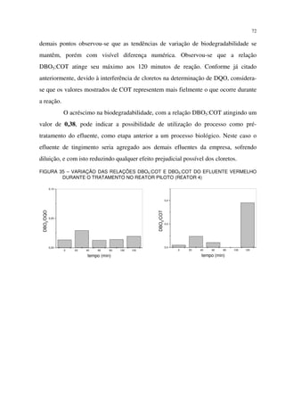 72
demais pontos observou-se que as tendências de variação de biodegradabilidade se
mantêm, porém com visível diferença numérica. Observou-se que a relação
DBO5:COT atinge seu máximo aos 120 minutos de reação. Conforme já citado
anteriormente, devido à interferência de cloretos na determinação de DQO, considera-
se que os valores mostrados de COT representem mais fielmente o que ocorre durante
a reação.
O acréscimo na biodegradabilidade, com a relação DBO5:COT atingindo um
valor de 0,38, pode indicar a possibilidade de utilização do processo como pré-
tratamento do efluente, como etapa anterior a um processo biológico. Neste caso o
efluente de tingimento seria agregado aos demais efluentes da empresa, sofrendo
diluição, e com isto reduzindo qualquer efeito prejudicial possível dos cloretos.
FIGURA 35 – VARIAÇÃO DAS RELAÇÕES DBO5:COT E DBO5:COT DO EFLUENTE VERMELHO
DURANTE O TRATAMENTO NO REATOR PILOTO (REATOR 4)
0 20 40 60 80 100 120
0,00
0,05
0,10
DBO5
/DQO
tempo (min)
0 20 40 60 80 100 120
0,0
0,2
0,4
DBO5
/COT
tempo (min)
 