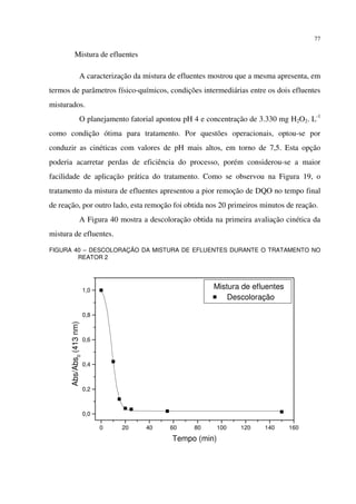 77
Mistura de efluentes
A caracterização da mistura de efluentes mostrou que a mesma apresenta, em
termos de parâmetros físico-químicos, condições intermediárias entre os dois efluentes
misturados.
O planejamento fatorial apontou pH 4 e concentração de 3.330 mg H2O2. L-1
como condição ótima para tratamento. Por questões operacionais, optou-se por
conduzir as cinéticas com valores de pH mais altos, em torno de 7,5. Esta opção
poderia acarretar perdas de eficiência do processo, porém considerou-se a maior
facilidade de aplicação prática do tratamento. Como se observou na Figura 19, o
tratamento da mistura de efluentes apresentou a pior remoção de DQO no tempo final
de reação, por outro lado, esta remoção foi obtida nos 20 primeiros minutos de reação.
A Figura 40 mostra a descoloração obtida na primeira avaliação cinética da
mistura de efluentes.
FIGURA 40 – DESCOLORAÇÃO DA MISTURA DE EFLUENTES DURANTE O TRATAMENTO NO
REATOR 2
0 20 40 60 80 100 120 140 160
0,0
0,2
0,4
0,6
0,8
1,0
Mistura de efluentes
Descoloração
Abs/Abs0
(413nm)
Tempo (min)
 