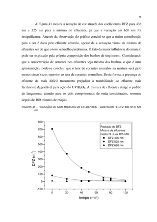78
A Figura 41 mostra a redução de cor através dos coeficientes DFZ para 436
nm e 525 nm para a mistura de efluentes, já que a variação em 620 nm foi
insignificante. Através da observação do gráfico conclui-se que a maior contribuição
para a cor é dada pelo efluente amarelo, apesar de a sensação visual da mistura de
efluentes ser de que o tom vermelho predomina. O fato da maior influência do amarelo
pode ser explicado pela própria composição dos banhos de tingimento. Considerando
que a concentração de corantes nos efluentes seja mesma dos banhos, o que é uma
aproximação, pode-se concluir que o teor de corantes amarelos na mistura será pelo
menos cinco vezes superior ao teor de corantes vermelhos. Desta forma, a presença do
efluente de mais difícil tratamento prejudica a tratabilidade do efluente mais
facilmente degradável pela ação do UV/H2O2. A mistura de efluentes atinge o padrão
de lançamento alemão para os dois comprimentos de onda considerados, somente
depois de 100 minutos de reação.
FIGURA 41 – REDUÇÃO DE COR MISTURA DE EFLUENTES – COEFICIENTE DFZ 436 nm E 525
nm
0 20 40 60 80 100
-100
0
100
200
300
400
500
600
700
800
Redução do DFZ
Mistura de efluentes
Reator 3 - Uex UV-LAB
DFZ 436 nm
DFZ 525 nm
DFZ 620 nm
DFZ(m
-1
)
tempo (min)
 