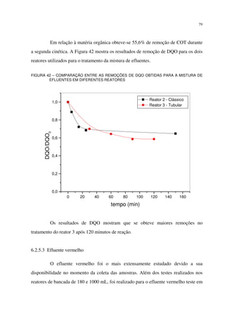 79
Em relação à matéria orgânica obteve-se 55,6% de remoção de COT durante
a segunda cinética. A Figura 42 mostra os resultados de remoção de DQO para os dois
reatores utilizados para o tratamento da mistura de efluentes.
FIGURA 42 – COMPARAÇÃO ENTRE AS REMOÇÕES DE DQO OBTIDAS PARA A MISTURA DE
EFLUENTES EM DIFERENTES REATORES
Os resultados de DQO mostram que se obteve maiores remoções no
tratamento do reator 3 após 120 minutos de reação.
6.2.5.3 Efluente vermelho
O efluente vermelho foi o mais extensamente estudado devido a sua
disponibilidade no momento da coleta das amostras. Além dos testes realizados nos
reatores de bancada de 180 e 1000 mL, foi realizado para o efluente vermelho teste em
0 20 40 60 80 100 120 140 160
0,0
0,2
0,4
0,6
0,8
1,0
Reator 2 - Clássico
Reator 3 - Tubular
DQO/DQO0
tempo (min)
 