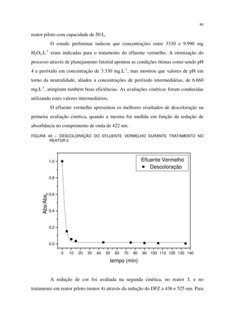 80
reator piloto com capacidade de 50 L.
O estudo preliminar indicou que concentrações entre 3330 e 9.990 mg
H2O2.L-1
eram indicadas para o tratamento do efluente vermelho. A otimização do
processo através de planejamento fatorial apontou as condições ótimas como sendo pH
4 e peróxido em concentração de 3.330 mg.L-1
, mas mostrou que valores de pH em
torno da neutralidade, aliados a concentrações de peróxido intermediárias, de 6.660
mg.L-1
, atingiram também boas eficiências. As avaliações cinéticas foram conduzidas
utilizando estes valores intermediários.
O efluente vermelho apresentou os melhores resultados de descoloração na
primeira avaliação cinética, quando a mesma foi medida em função da redução de
absorbância no comprimento de onda de 422 nm.
FIGURA 43 – DESCOLORAÇÃO DO EFLUENTE VERMELHO DURANTE TRATAMENTO NO
REATOR 2
A redução de cor foi avaliada na segunda cinética, no reator 3, e no
tratamento em reator piloto (reator 4) através da redução do DFZ a 436 e 525 nm. Para
0 10 20 30 40 50 60 70 80 90 100 110 120 130 140
0,0
0,2
0,4
0,6
0,8
1,0 Efluente Vermelho
Descoloração
Abs/Abs0
tempo (min)
 