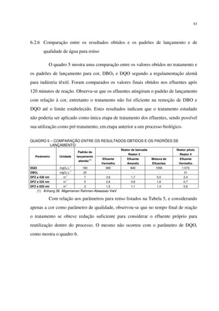 83
6.2.6 Comparação entre os resultados obtidos e os padrões de lançamento e de
qualidade de água para reúso
O quadro 5 mostra uma comparação entre os valores obtidos no tratamento e
os padrões de lançamento para cor, DBO5 e DQO segundo a regulamentação alemã
para indústria têxtil. Foram comparados os valores finais obtidos nos efluentes após
120 minutos de reação. Observa-se que os efluentes atingiram o padrão de lançamento
com relação à cor, entretanto o tratamento não foi eficiente na remoção de DBO e
DQO até o limite estabelecido. Estes resultados indicam que o tratamento estudado
não poderia ser aplicado como única etapa de tratamento dos efluentes, sendo possível
sua utilização como pré-tratamento, em etapa anterior a um processo biológico.
QUADRO 5 – COMPARAÇÃO ENTRE OS RESULTADOS OBTIDOS E OS PADRÕES DE
LANÇAMENTO
Reator de bancada
Reator 3
Reator piloto
Reator 4
Parâmetro Unidade
Padrão de
lançamento
alemão (1) Efluente
Vermelho
Efluente
Amarelo
Mistura de
Efluentes
Efluente
Vermelho
DQO mgO2.L-1
160 906 840 1058 1.573
DBO5 mgO2.L-1
25 - - - 31
DFZ a 436 nm m-1
7 3,6 1,7 5,5 2,4
DFZ a 525 nm m-1
5 2,6 0,8 1,6 0,7
DFZ a 620 nm m-1
3 1,5 1,1 1,3 0,6
(1) Anhang 38 Allgemeinen Rahmen-Abwasser-VwV
Com relação aos parâmetros para reúso listados na Tabela 5, e considerando
apenas a cor como parâmetro de qualidade, observou-se que no tempo final de reação
o tratamento se obteve redução suficiente para considerar o efluente próprio para
reutilização dentro do processo. O mesmo não ocorreu com o parâmetro de DQO,
como mostra o quadro 6.
 
