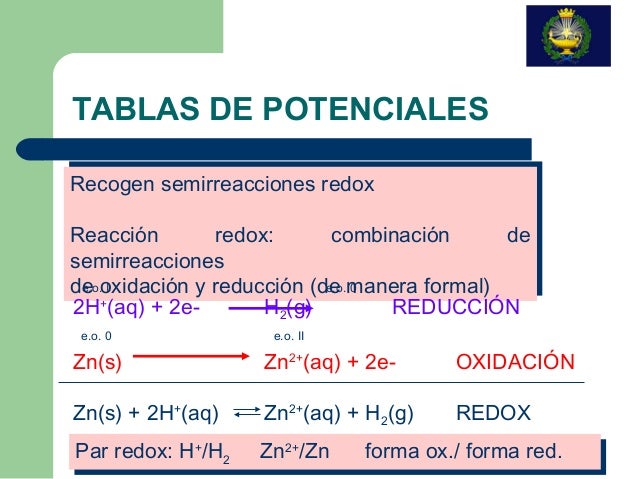 Oxidacion reduccion