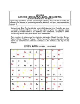 ANEXO 45
EJERCICIO: NOMENCLATURA QUÍMICA DE ELEMENTOS.
Herramienta Didáctica “Sudoku”
Aprendizaje: El alumno aplicará la simbología química y clasificará los elementos en
metales y no metales de la tabla de periódica, utilizando el sudoku como herramienta
didáctica.
Instrucciones: Este Sudoku estándar es una tabla que contiene 9 casillas que a su
vez están divididas 3x3, para resolverlo se deben completar los espacios vacíos
de modo que cada casilla de 3x3 contenga los 9 elementos, así como de forma
horizontal y vertical sin que se repitan estos 9 elementos.
Para resolver el sudoku usa los siguientes elementos: Níquel, Aluminio, Bromo,
Azufre, Calcio, Nitrógeno, Potasio y Plomo. Iluminar los cuadros de color amarillo
donde se encuentren los símbolos químicos de los metales y de rojo los no
metales.
SUDOKU QUIMICA (metales y no metales)
O S
Ca Ni Al
Pb
N
K BR
Br
Pb
Al
O N K
S Ca
Ni
N K Ni
S Br Ca O Pb Al
Ca
N Pb Br S Al Ni O K
Ni Br S Ca
K O
Al
N Pb
K Al
O
N Pb Ni Ca Br S
S
Ca K Pb
Ni N
Br
Al O
Pb
O
Br Al Ca S
K
Ni N
Al
Ni N
K O Br Pb S
Ca
 