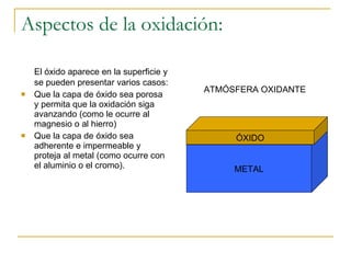 Aspectos de la oxidación: El óxido aparece en la superficie y se pueden presentar varios casos: Que la capa de óxido sea porosa y permita que la oxidación siga avanzando (como le ocurre al magnesio o al hierro) Que la capa de óxido sea adherente e impermeable y proteja al metal (como ocurre con el aluminio o el cromo). METAL ÓXIDO ATMÓSFERA OXIDANTE 
