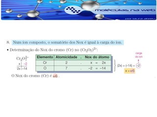 Oxidação e redução