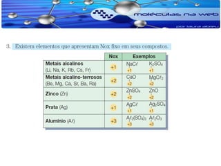 Oxidação e redução