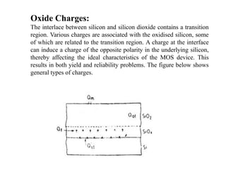 Oxide Charges:
The interlace between silicon and silicon dioxide contains a transition
region. Various charges are associated with the oxidised silicon, some
of which are related to the transition region. A charge at the interface
can induce a charge of the opposite polarity in the underlying silicon,
thereby affecting the ideal characteristics of the MOS device. This
results in both yield and reliability problems. The figure below shows
general types of charges.
 