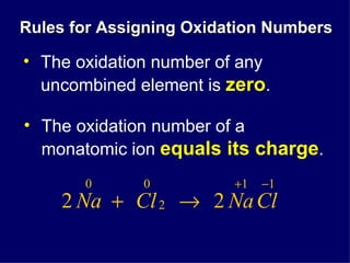 Rules for Assigning Oxidation Numbers The oxidation number of any uncombined element is  zero . The oxidation number of a monatomic ion  equals its charge . 