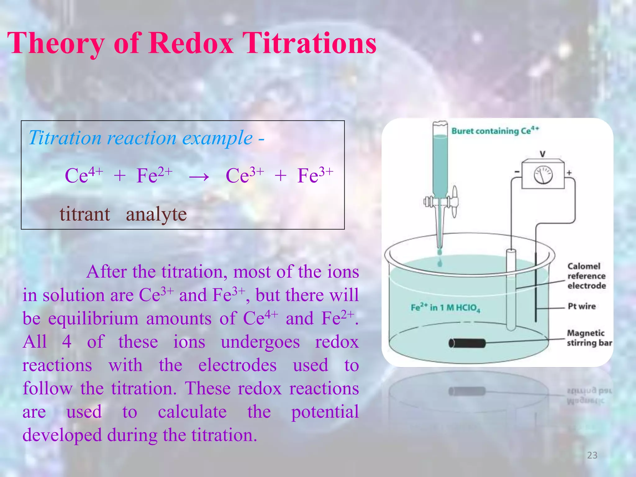 Theory of Redox Titrations
Titration reaction example -
Ce4+ + Fe2+ → Ce3+ + Fe3+
titrant analyte
After the titration, most of the ions
in solution are Ce3+ and Fe3+, but there will
be equilibrium amounts of Ce4+ and Fe2+.
All 4 of these ions undergoes redox
reactions with the electrodes used to
follow the titration. These redox reactions
are used to calculate the potential
developed during the titration.
23
 
