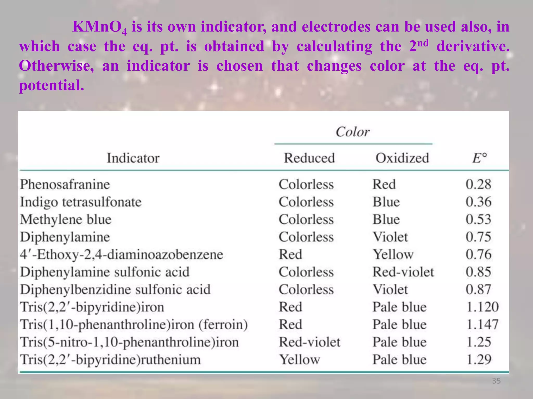 KMnO4 is its own indicator, and electrodes can be used also, in
which case the eq. pt. is obtained by calculating the 2nd derivative.
Otherwise, an indicator is chosen that changes color at the eq. pt.
potential.
35
 
