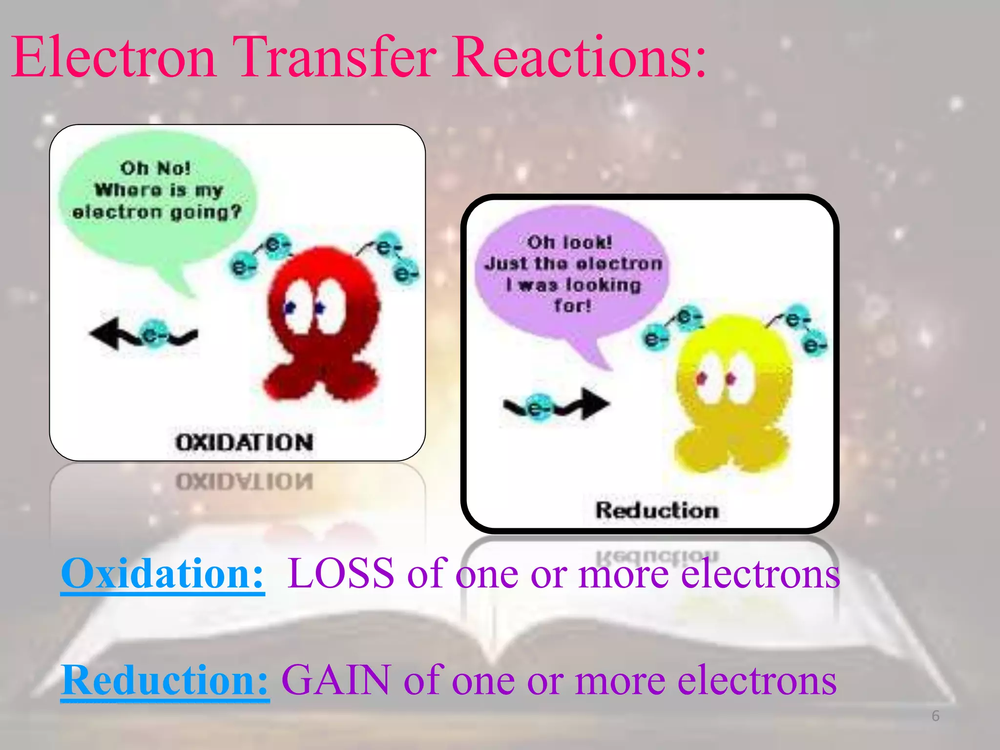 Electron Transfer Reactions:
Oxidation: LOSS of one or more electrons
Reduction: GAIN of one or more electrons
6
 