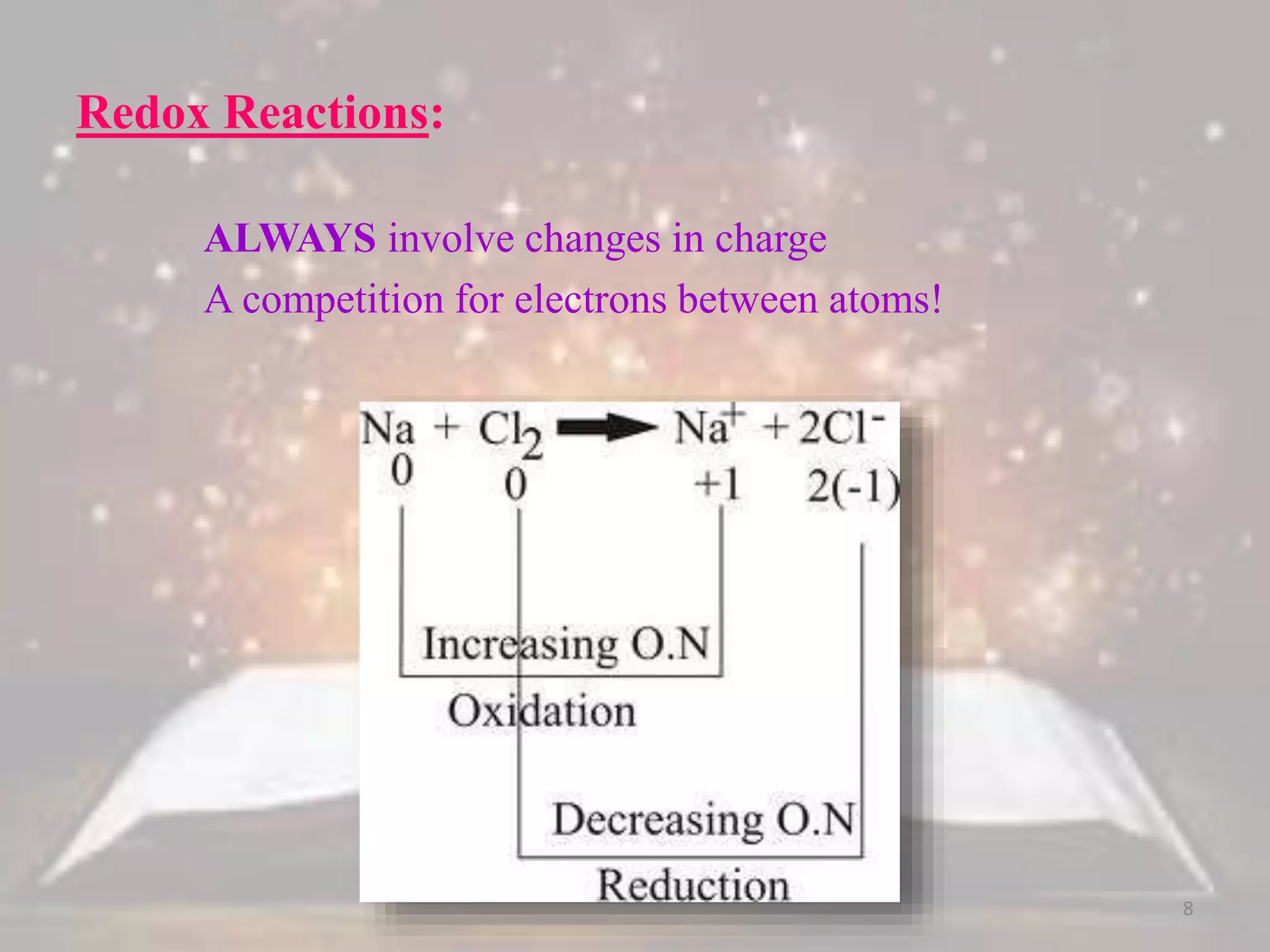 Redox Reactions:
ALWAYS involve changes in charge
A competition for electrons between atoms!
8
 