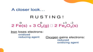 Oxidan oxidation and reduction:fundamental to understanding how food changes ...