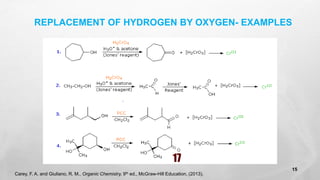REPLACEMENT OF HYDROGEN BY OXYGEN- EXAMPLES
Carey, F. A. and Giuliano, R. M., Organic Chemistry, 9th ed., McGraw-Hill Education, (2013).
17
15
 