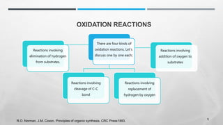 OXIDATION REACTIONS
There are four kinds of
oxidation reactions. Let’s
discuss one by one each;
Reactions involving
replacement of
hydrogen by oxygen
Reactions involving
elimination of hydrogen
from substrates.
Reactions involving
addition of oxygen to
substrates
Reactions involving
cleavage of C-C
bond
R.O. Norman, J.M. Coxon, Principles of organic synthesis, CRC Press1993. 1
 