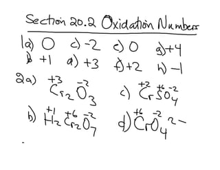 Oxidation Method