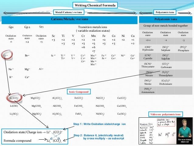oxidation states and oxidation number pdf