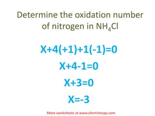 X+4(+1)+1(-1)=0
X+4-1=0
X+3=0
X=-3
Determine the oxidation number
of nitrogen in NH4Cl
More worksheets at www.chemistryqa.com
 