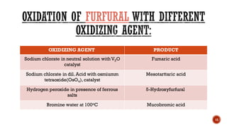 FURFURAL
OXIDIZING AGENT PRODUCT
Sodium chlorate in neutral solution withV2O
catalyst
Fumaric acid
Sodium chlorate in dil. Acid with osmiumm
tetraoxide(OsO4), catalyst
Mesotarttaric acid
Hydrogen peroxide in presence of ferrous
salts
5-Hydroxyfurfural
Bromine water at 100oC Mucobromic acid
11
 