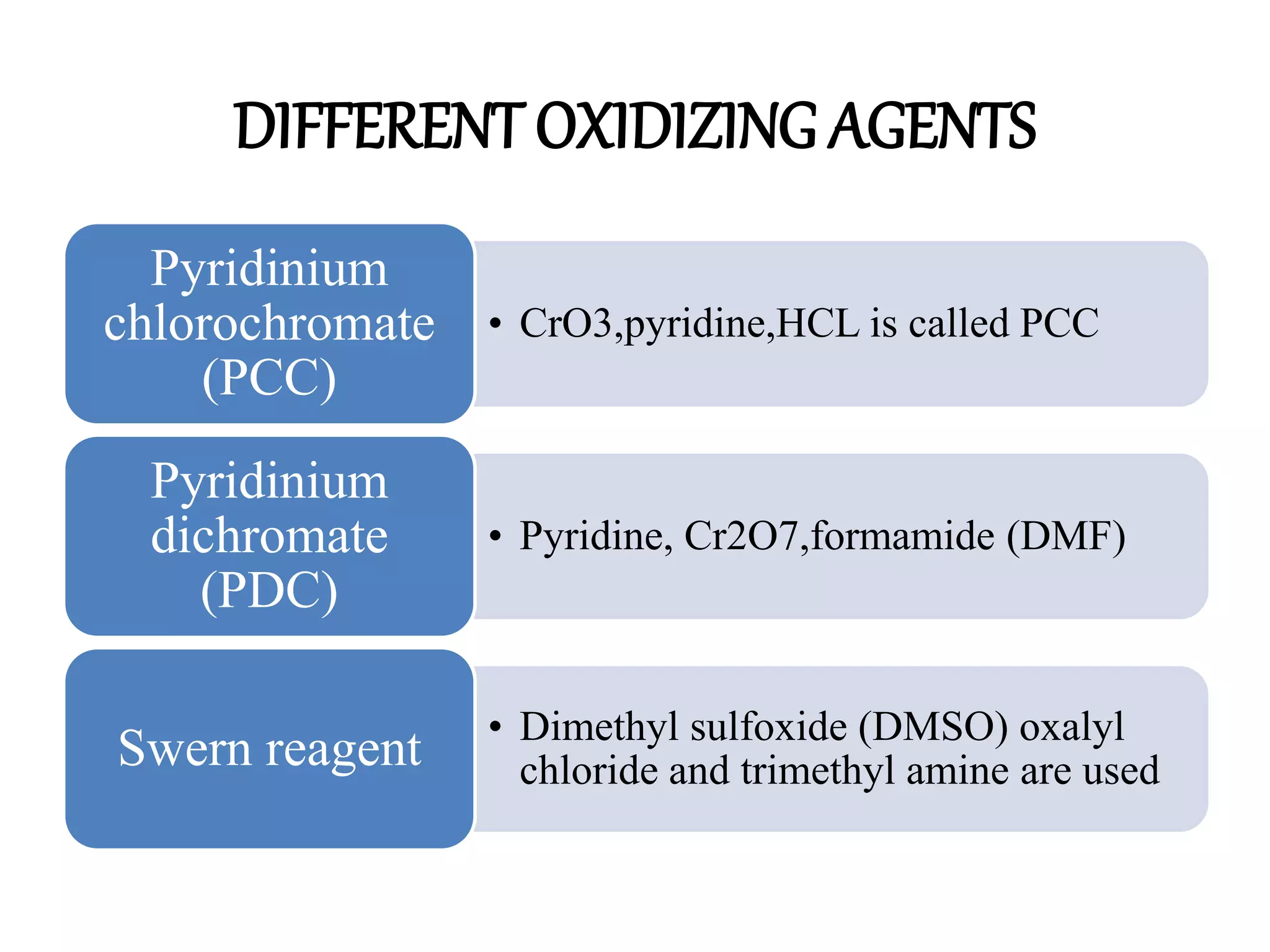 DIFFERENT OXIDIZING AGENTS
• CrO3,pyridine,HCL is called PCC
Pyridinium
chlorochromate
(PCC)
• Pyridine, Cr2O7,formamide (DMF)
Pyridinium
dichromate
(PDC)
• Dimethyl sulfoxide (DMSO) oxalyl
chloride and trimethyl amine are used
Swern reagent
 