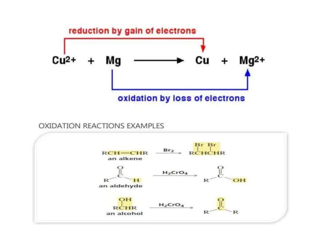 Oxidation Ppt Oxidation Ppt