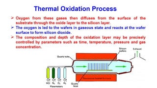 Thermal Oxidation in Semiconductor Tech. | PPTX