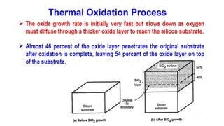 Thermal Oxidation in Semiconductor Tech. | PPTX