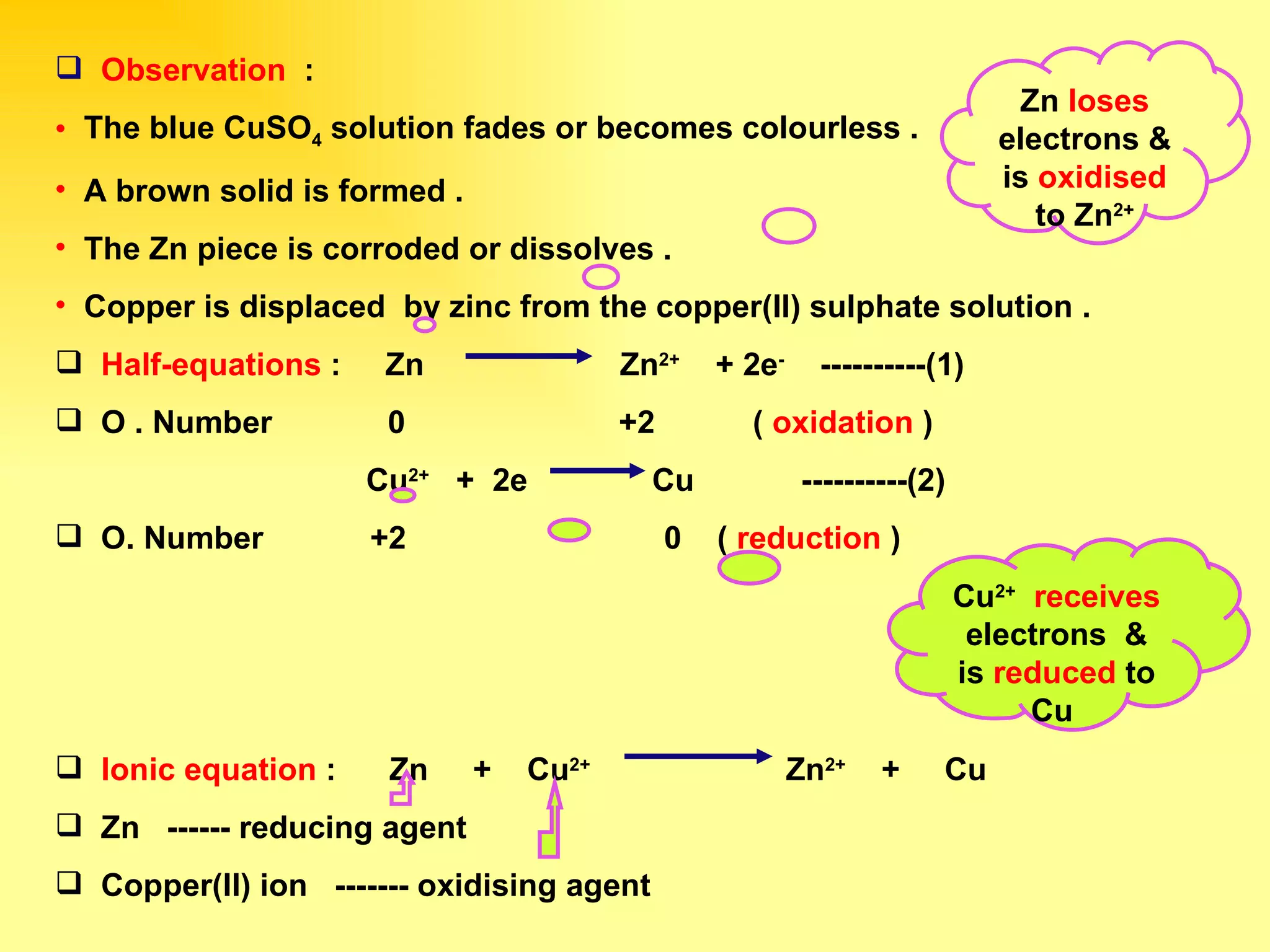 Observation   :  The blue CuSO 4  solution fades or becomes colourless . A brown solid is formed . The Zn piece is corroded or dissolves . Copper is displaced  by zinc from the copper(II) sulphate solution . Half-equations  :  Zn  Zn 2+   + 2e -   ----------(1) O . Number  0  +2  (  oxidation  ) Cu 2+   +  2e  Cu  ----------(2) O. Number  +2  0  (  reduction  ) Ionic equation  :  Zn  +  Cu 2+   Zn 2+   +  Cu  Zn  ------ reducing agent Copper(II) ion  ------- oxidising agent Zn  loses  electrons & is  oxidised  to Zn 2+ Cu 2+   receives  electrons  & is  reduced  to Cu  