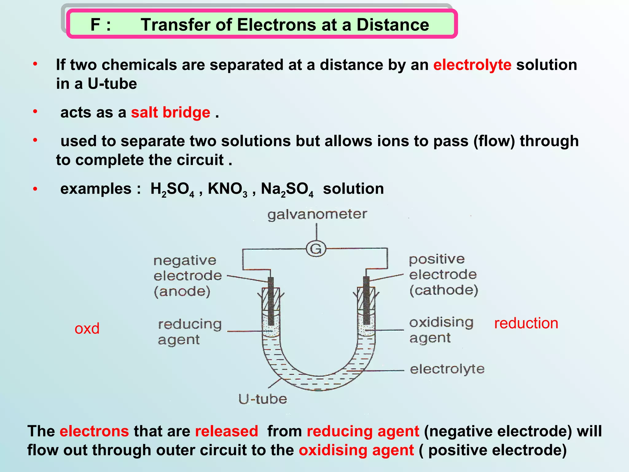 F :  Transfer of Electrons at a Distance   If two chemicals are separated at a distance by an  electrolyte  solution in a U-tube  acts as a  salt bridge  . used to separate two solutions but allows ions to pass (flow) through to complete the circuit . examples :  H 2 SO 4  , KNO 3  , Na 2 SO 4  solution The  electrons  that are  released   from  reducing agent  (negative electrode) will flow out through outer circuit to the  oxidising agent  ( positive electrode)  reduction oxd 