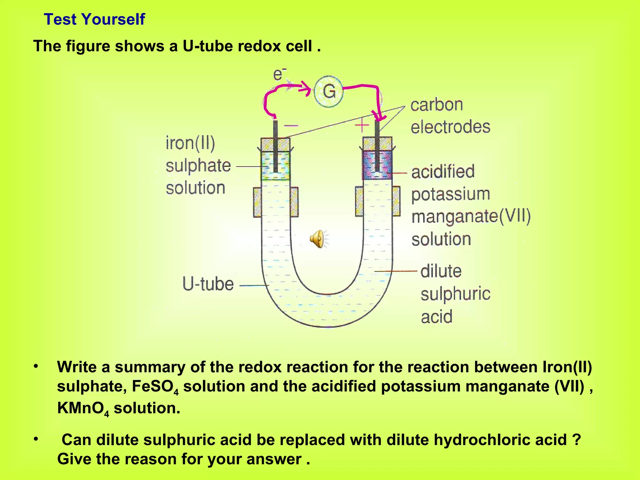 Test Yourself  The figure shows a U-tube redox cell . Write a summary of the redox reaction for the reaction between Iron(II) sulphate, FeSO 4  solution and the acidified potassium manganate (VII) , KMnO 4  solution. Can dilute sulphuric acid be replaced with dilute hydrochloric acid ?  Give the reason for your answer . 