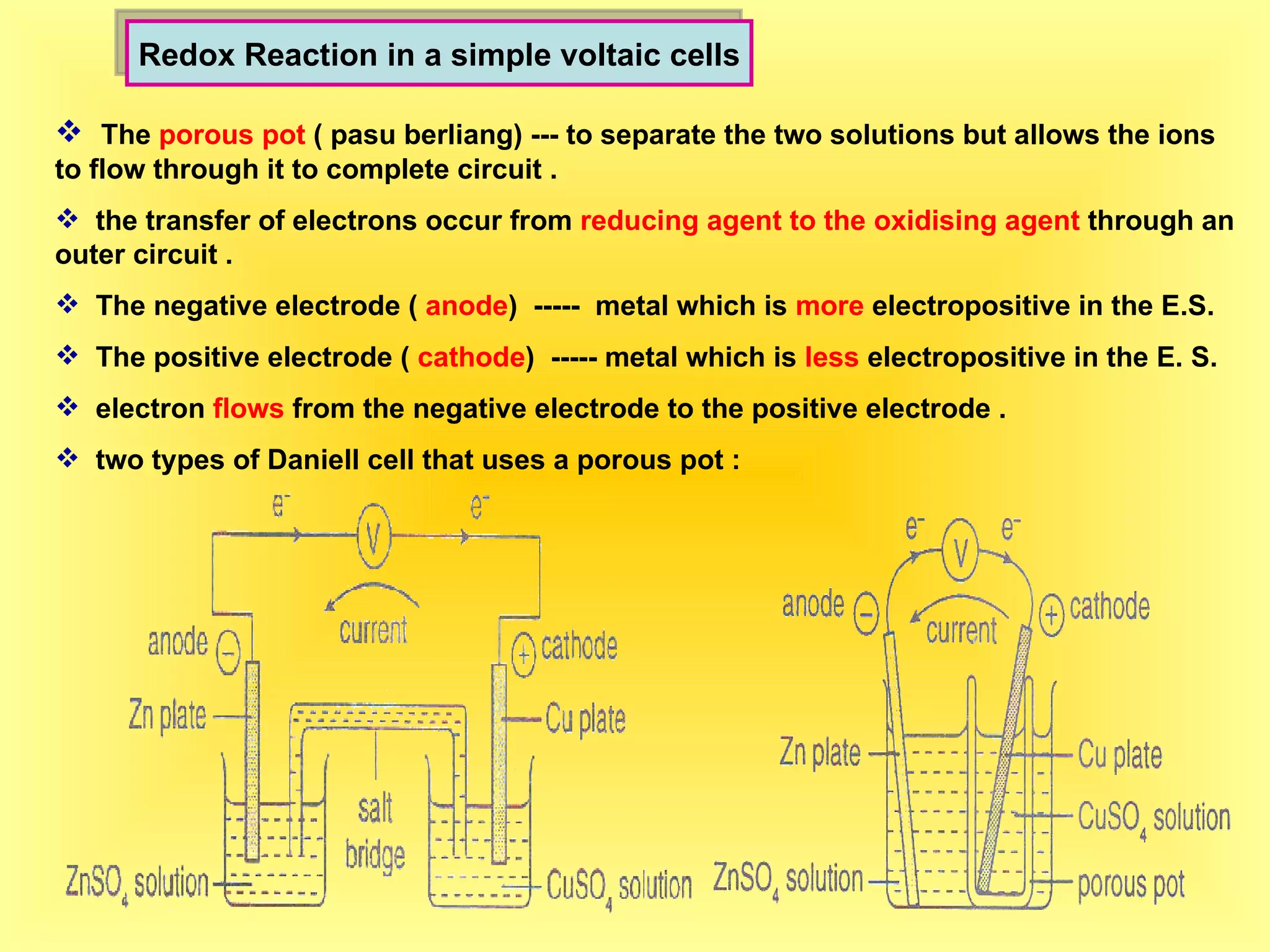 Redox Reaction in a simple voltaic cells The  porous pot  ( pasu berliang) --- to separate the two solutions but allows the ions to flow through it to complete circuit . the transfer of electrons occur from  reducing agent to the oxidising agent  through an outer circuit . The negative electrode (  anode )  -----  metal which is  more  electropositive in the E.S. The positive electrode (  cathode )  ----- metal which is  less  electropositive in the E. S. electron  flows  from the negative electrode to the positive electrode . two types of Daniell cell that uses a porous pot : 