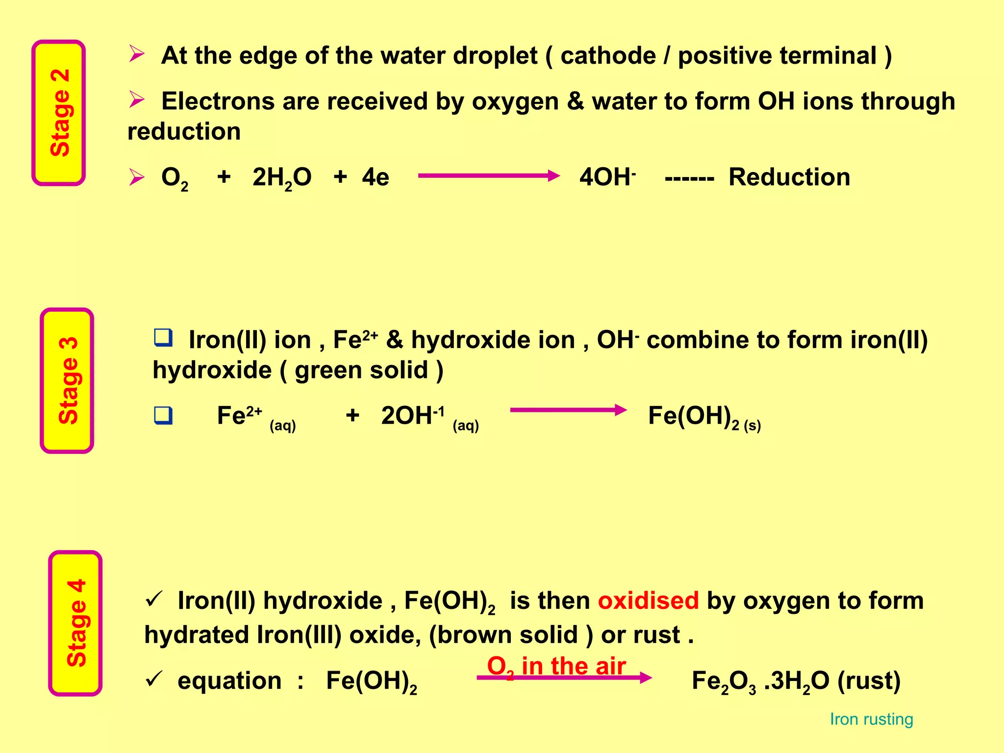 Iron(II) hydroxide , Fe(OH) 2   is then  oxidised  by oxygen to form hydrated Iron(III) oxide, (brown solid ) or rust . equation  :  Fe(OH) 2   Fe 2 O 3  .3H 2 O (rust) O 2  in the air   Stage 4 Iron(II) ion , Fe 2+  & hydroxide ion , OH -  combine to form iron(II) hydroxide ( green solid ) Fe 2+   (aq)   +  2OH -1   (aq)   Fe(OH) 2 (s) Stage 3 At the edge of the water droplet ( cathode / positive terminal ) Electrons are received by oxygen & water to form OH ions through reduction  O 2   +  2H 2 O  +  4e  4OH -   ------  Reduction Stage 2 Iron rusting 