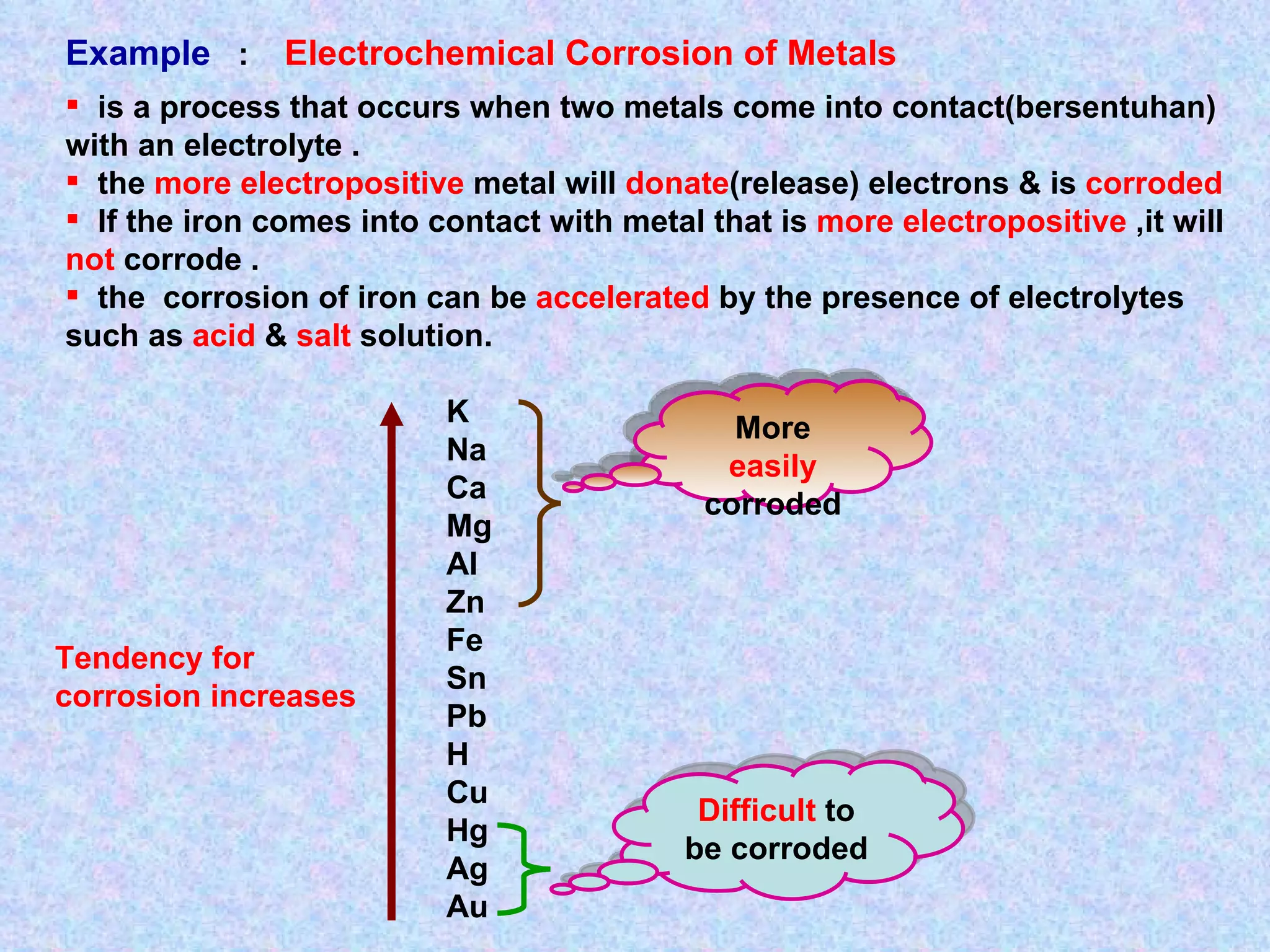 is a process that occurs when two metals come into contact(bersentuhan) with an electrolyte . the  more electropositive  metal will  donate (release) electrons & is  corroded If the iron comes into contact with metal that is  more electropositive  ,it will  not  corrode . the  corrosion of iron can be  accelerated  by the presence of electrolytes such as  acid  &  salt  solution. K Na Ca Mg Al  Zn Fe Sn Pb H Cu Hg Ag Au Example  :  Electrochemical Corrosion of Metals More  easily  corroded Difficult  to be corroded Tendency for corrosion increases 