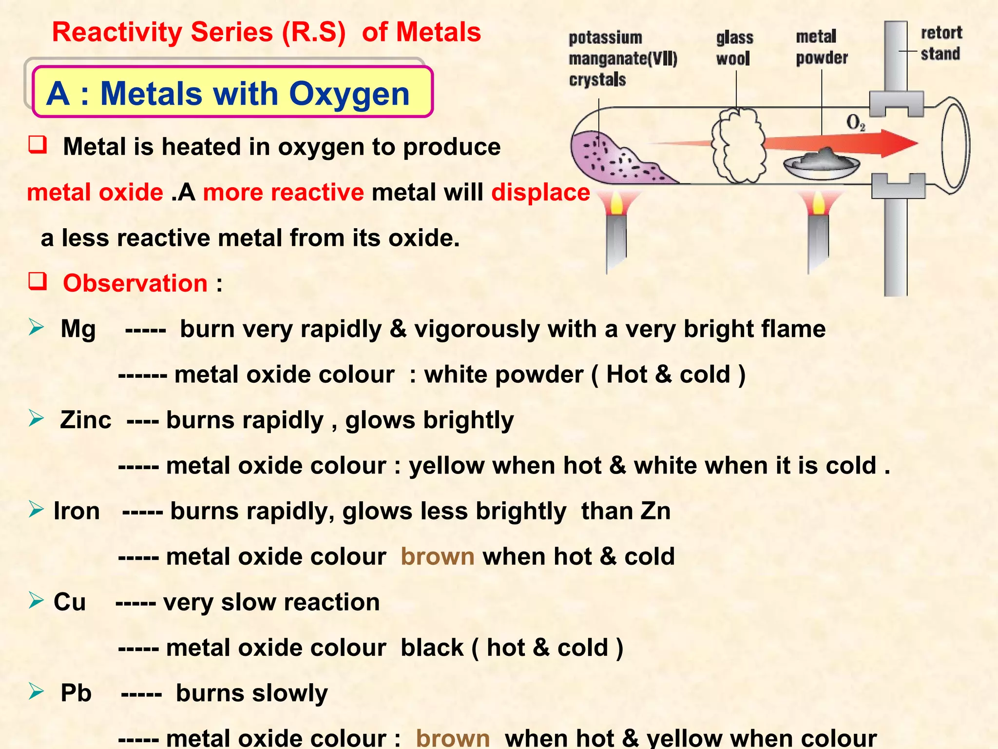 Reactivity Series (R.S)  of Metals  A : Metals with Oxygen  Metal is heated in oxygen to produce  metal oxide  .A  more reactive  metal will  displace a less reactive metal from its oxide. Observation  : Mg  -----  burn very rapidly & vigorously with a very bright flame ------ metal oxide colour  : white powder ( Hot & cold ) Zinc  ---- burns rapidly , glows brightly  ----- metal oxide colour : yellow when hot & white when it is cold . Iron  ----- burns rapidly, glows less brightly  than Zn  ----- metal oxide colour  brown  when hot & cold Cu  ----- very slow reaction ----- metal oxide colour  black ( hot & cold ) Pb  -----  burns slowly  ----- metal oxide colour :  brown  when hot & yellow when colour 