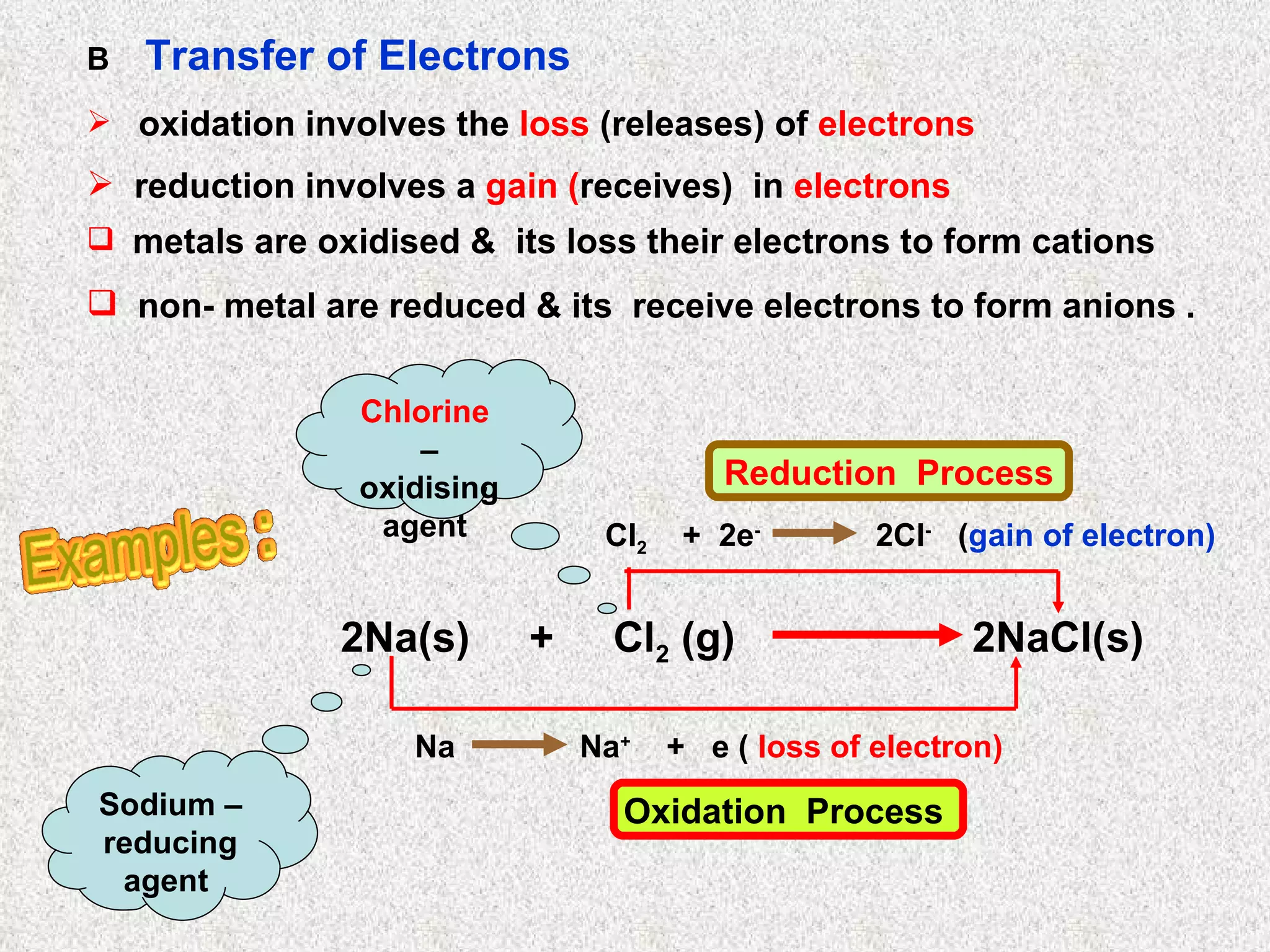 B  Transfer of Electrons   oxidation involves the  loss  (releases) of  electrons   reduction involves a  gain ( receives)  in  electrons   Chlorine   –  oxidising agent  Sodium – reducing agent  metals are oxidised &  its loss their electrons to form cations  non- metal are reduced & its  receive electrons to form anions .  2Na(s)  +  Cl 2  (g)  2NaCl(s) Na  Na +   +  e (  loss of electron) Cl 2   +  2e -   2Cl -   ( gain of electron) Oxidation  Process  Reduction  Process 