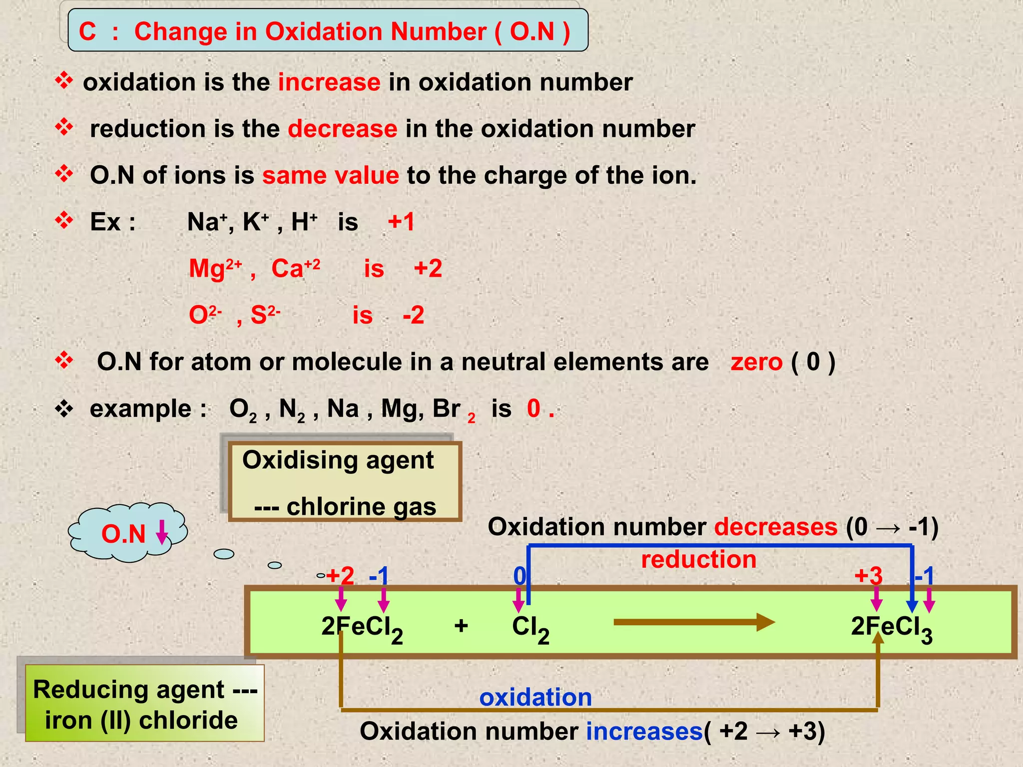 Oxidation reduction PPT
