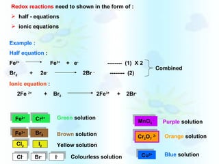 Redox reactions  need to shown in the form of :  half - equations  ionic equations Fe 2+   Fe 3+ Cl - Cl 2 Br - I - Br 2 Green  solution Brown  solution  Yellow solution  Colourless solution  MnO 4  - Purple  solution  Cr 2 O 7   2- Cu 2+ Orange  solution  Blue  solution  Cr 3+   I 2 Example : Half equation  : Fe 2+   Fe 3+   +  e -   --------  (1)  X 2  Br 2   +  2e -   2Br  -   --------  (2) Ionic equation  : 2Fe  2+   +  Br 2   2Fe 3+   +  2Br - Combined  