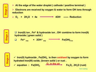 Iron(II) hydroxide , Fe(OH) 2   is then  oxidised  by oxygen to form hydrated Iron(III) oxide, (brown solid ) or rust . equation  :  Fe(OH) 2   Fe 2 O 3  .3H 2 O (rust) O 2  in the air   Stage 4 Iron(II) ion , Fe 2+  & hydroxide ion , OH -  combine to form iron(II) hydroxide ( green solid ) Fe 2+   (aq)   +  2OH -1   (aq)   Fe(OH) 2 (s) Stage 3 At the edge of the water droplet ( cathode / positive terminal ) Electrons are received by oxygen & water to form OH ions through reduction  O 2   +  2H 2 O  +  4e  4OH -   ------  Reduction Stage 2 Iron rusting 