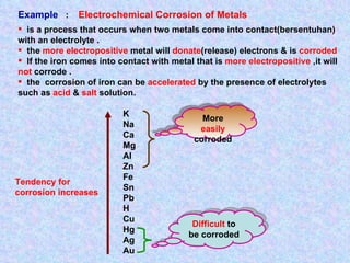 is a process that occurs when two metals come into contact(bersentuhan) with an electrolyte . the  more electropositive  metal will  donate (release) electrons & is  corroded If the iron comes into contact with metal that is  more electropositive  ,it will  not  corrode . the  corrosion of iron can be  accelerated  by the presence of electrolytes such as  acid  &  salt  solution. K Na Ca Mg Al  Zn Fe Sn Pb H Cu Hg Ag Au Example  :  Electrochemical Corrosion of Metals More  easily  corroded Difficult  to be corroded Tendency for corrosion increases 