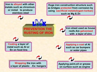 PREVENTION THE  RUSTING OF IRON Coating  a layer of  metal such as Al or  Sn on food tins Applying paint,oil or grease  on surface such as engine Wrapping  the iron with  a layer of plastic  . Ex: hangers Applying a coat  of Al  such as car bumpers  or water pipes Iron sheet used as house roofs Are  galvanised with  a layer of zinc Iron is  alloyed  with other  metals such as chromium  or nickel  to produce stainless steel Huge iron construction structure such  as bridges  protected  from corrosion by  using  sacrificial metals(logam korban) such as Mg & Zn  