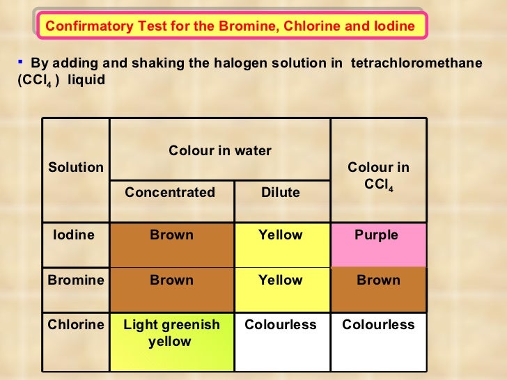oxidation bromine chlorine iodine bromide