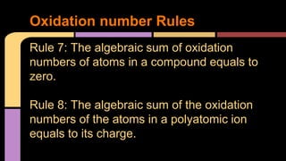 Oxidation number Rules 
Rule 7: The algebraic sum of oxidation 
numbers of atoms in a compound equals to 
zero. 
Rule 8: The algebraic sum of the oxidation 
numbers of the atoms in a polyatomic ion 
equals to its charge. 
 