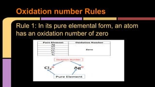 Oxidation number Rules 
Rule 1: In its pure elemental form, an atom 
has an oxidation number of zero 
 