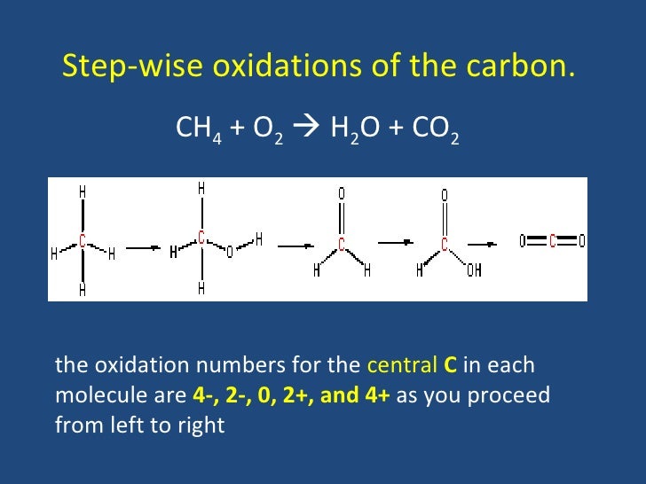 equation atomic number reactions Fahad reduction BY Ansari Oxidation Muhammad